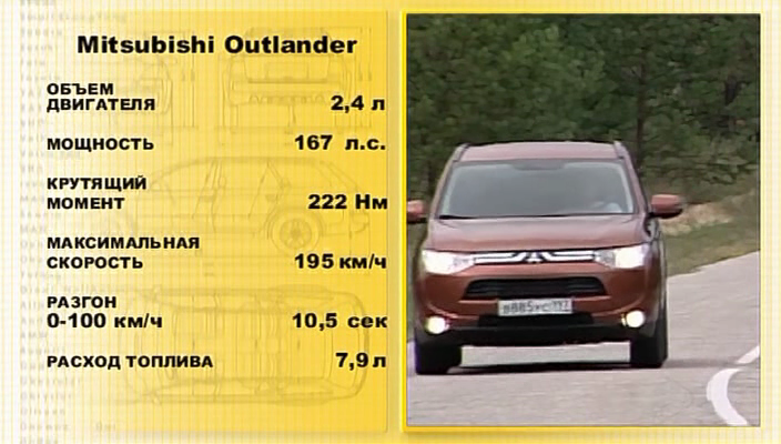  :  Mitsubishi Outlander